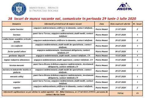 locuri de munca piatra neamt sofer|11 Locuri de Munca Sofer in Piatra